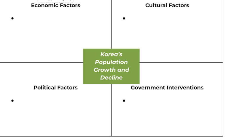 Graphic of Korea's population growth and decline